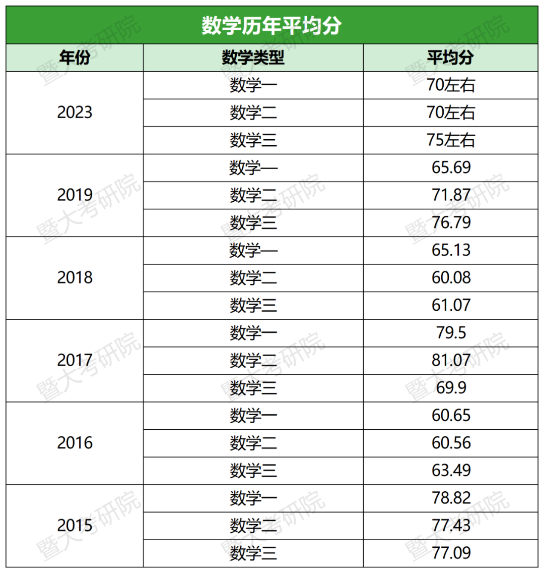 暨南大學怎么樣_暨南大學暨南大學_3.暨南大學