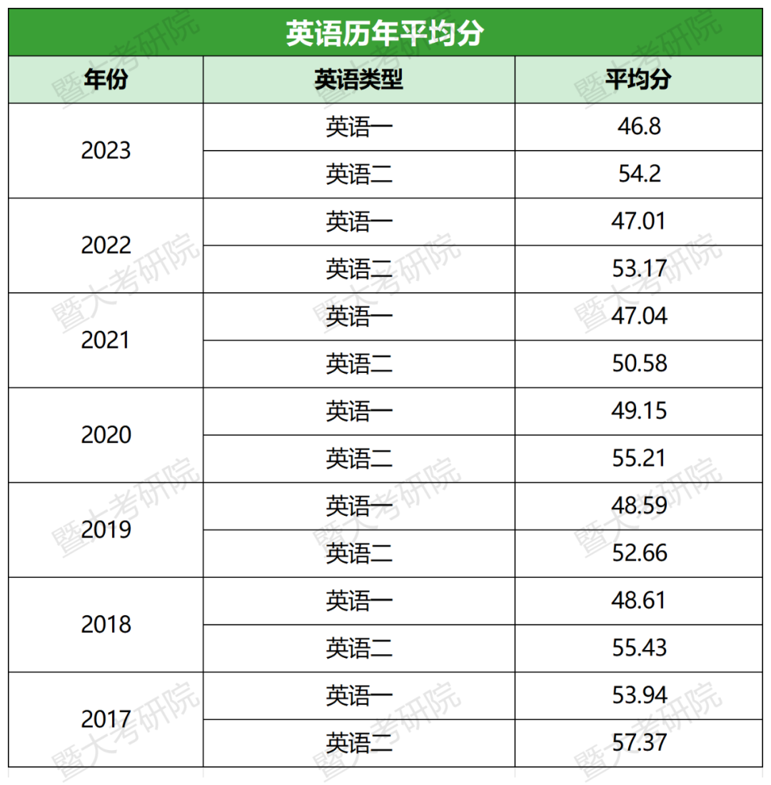 暨南大學怎么樣_暨南大學暨南大學_3.暨南大學