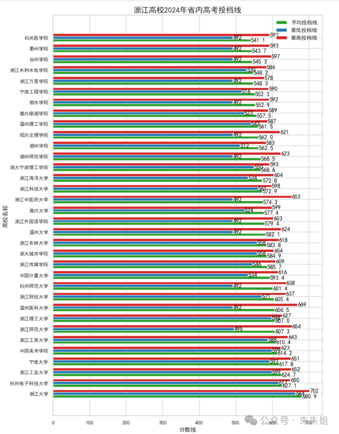 20214高考分数线_2o2l高考录取分数线_分数线2024高考录取分数线