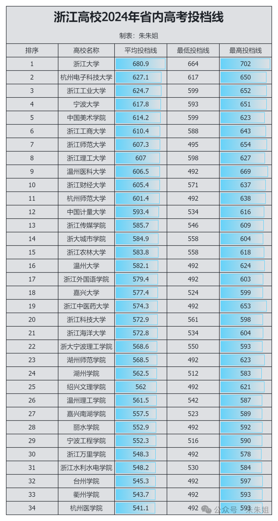 分数线2024高考录取分数线_2o2l高考录取分数线_20214高考分数线