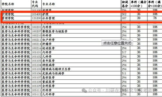 【26考研复试分数线】MPA187！成都中医药大学2026年全国硕士研究生招生考试进入复试的初试成绩基本要求~川研教育