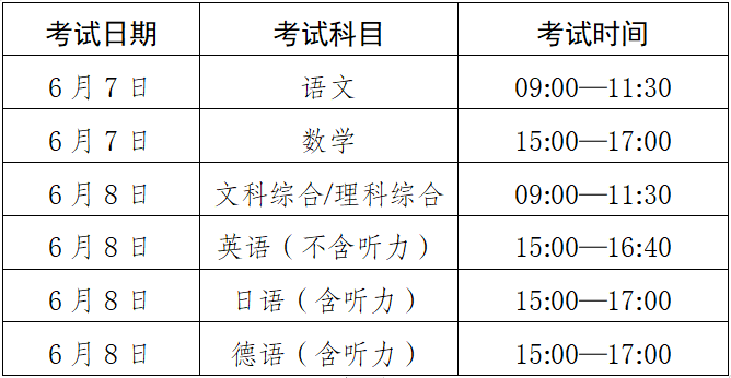 2024年06月07日 罗平天气