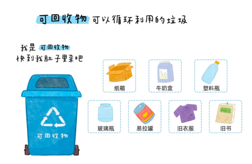 垃圾分类 ｜ 这份垃圾分类指南，请收藏！