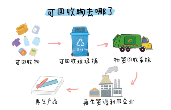 垃圾分类 ｜ 这份垃圾分类指南，请收藏！