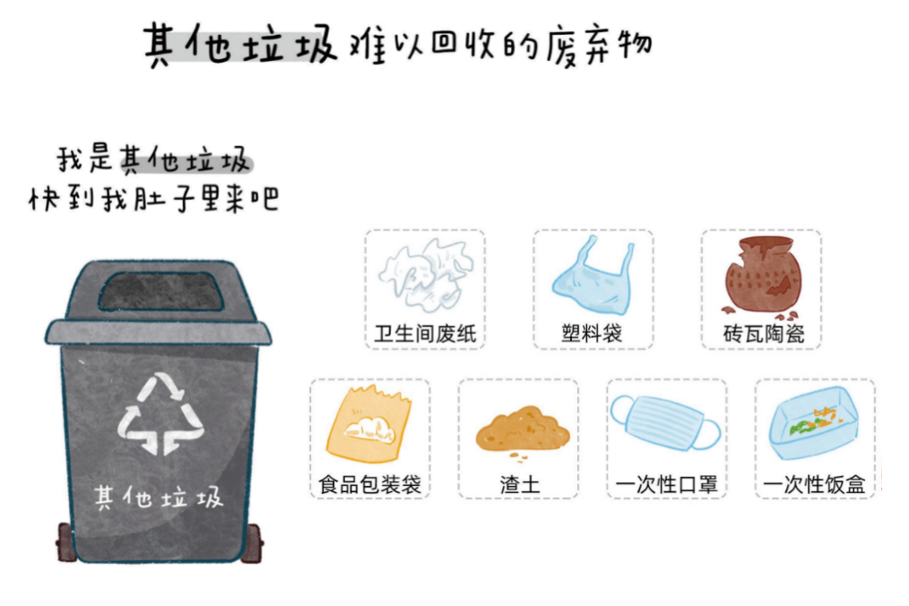 垃圾分类 ｜ 这份垃圾分类指南，请收藏！