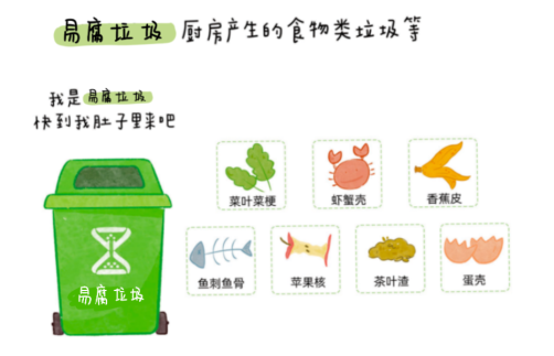 垃圾分类 ｜ 这份垃圾分类指南，请收藏！