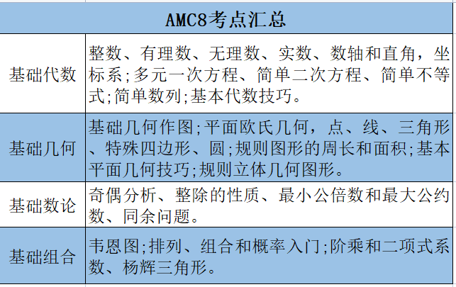 AMC