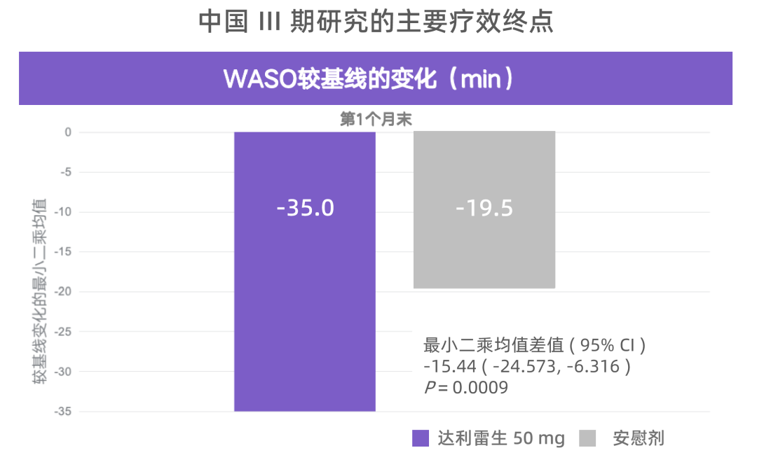 失眠治疗新选择：达利雷生真实疗效如何？用法用量、注意事项解答(图6)