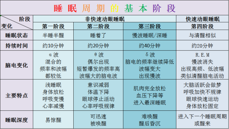 失眠治疗新选择：达利雷生真实疗效如何？用法用量、注意事项解答(图4)