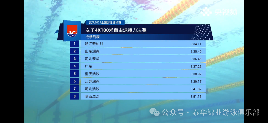 全国游泳锦标赛｜强势开局！河北泰华锦业游泳队比赛首日斩获2金3铜