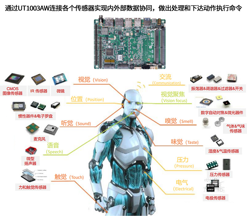 派勤电子UT1003AW|机器人行业的“万能控制器”