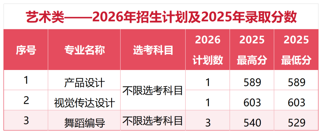 工作簿1_Sheet2(1).png