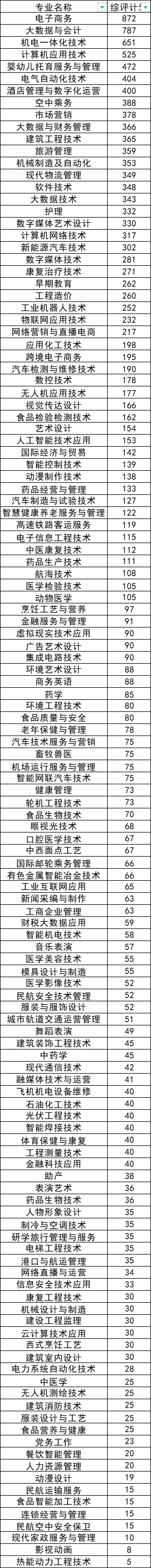 山東省本科線預估_2024山東本科分數線預估_分數本科預估山東線2024年
