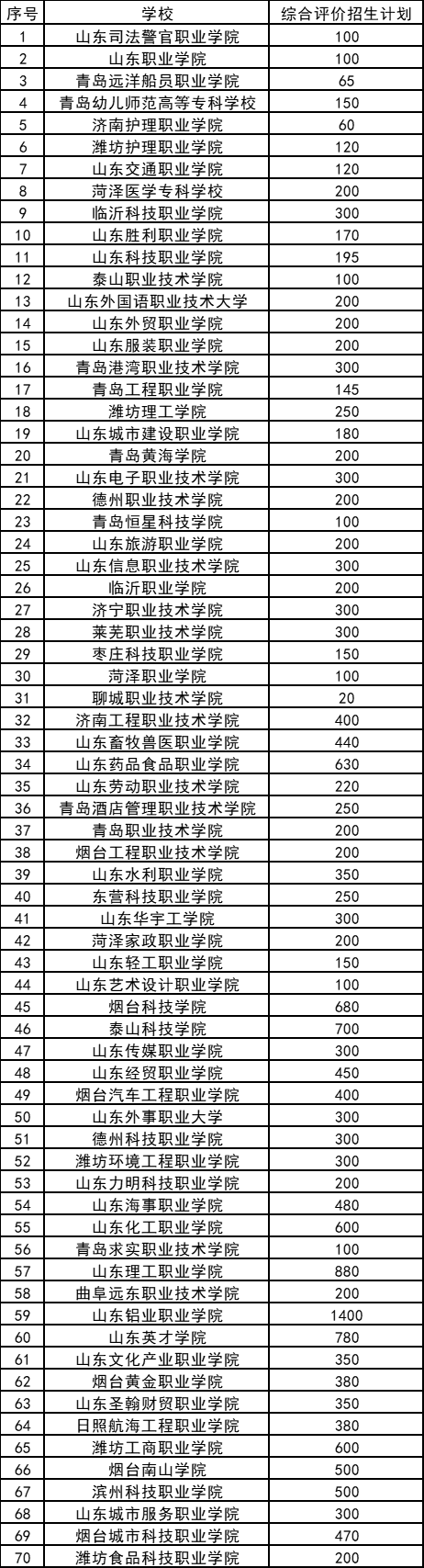 2024山東本科分數線預估_分數本科預估山東線2024年_山東省本科線預估