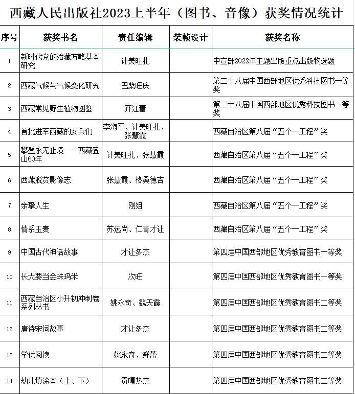 西藏