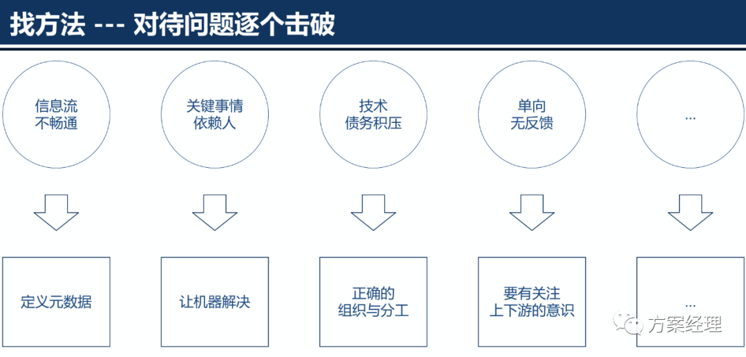 云计算平台架构设计方案(ppt)来了！