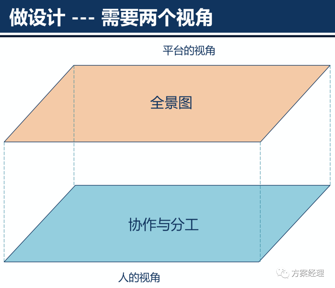云计算平台架构设计方案(ppt)来了！