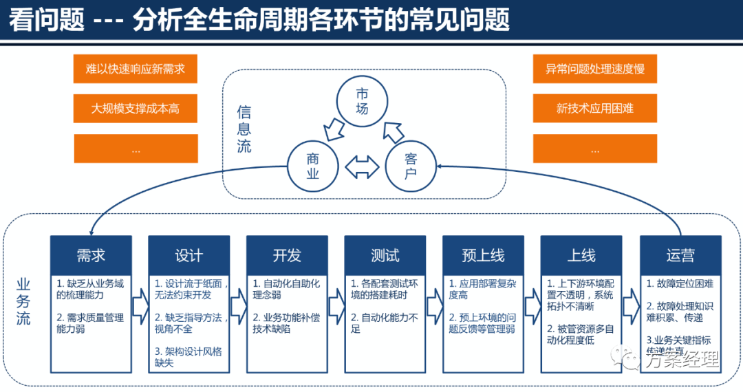 云计算平台架构设计方案(ppt)来了！