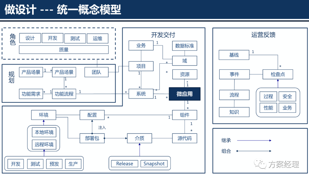 云计算平台架构设计方案(ppt)来了！