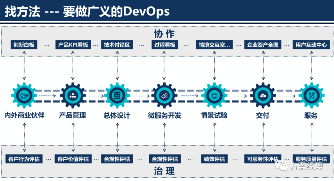 云计算平台架构设计方案(ppt)来了！