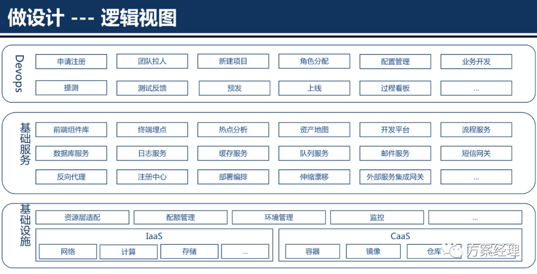 云计算平台架构设计方案(ppt)来了！