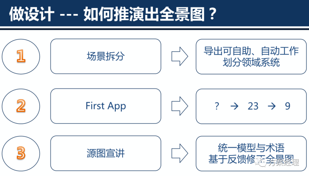 云计算平台架构设计方案(ppt)来了！
