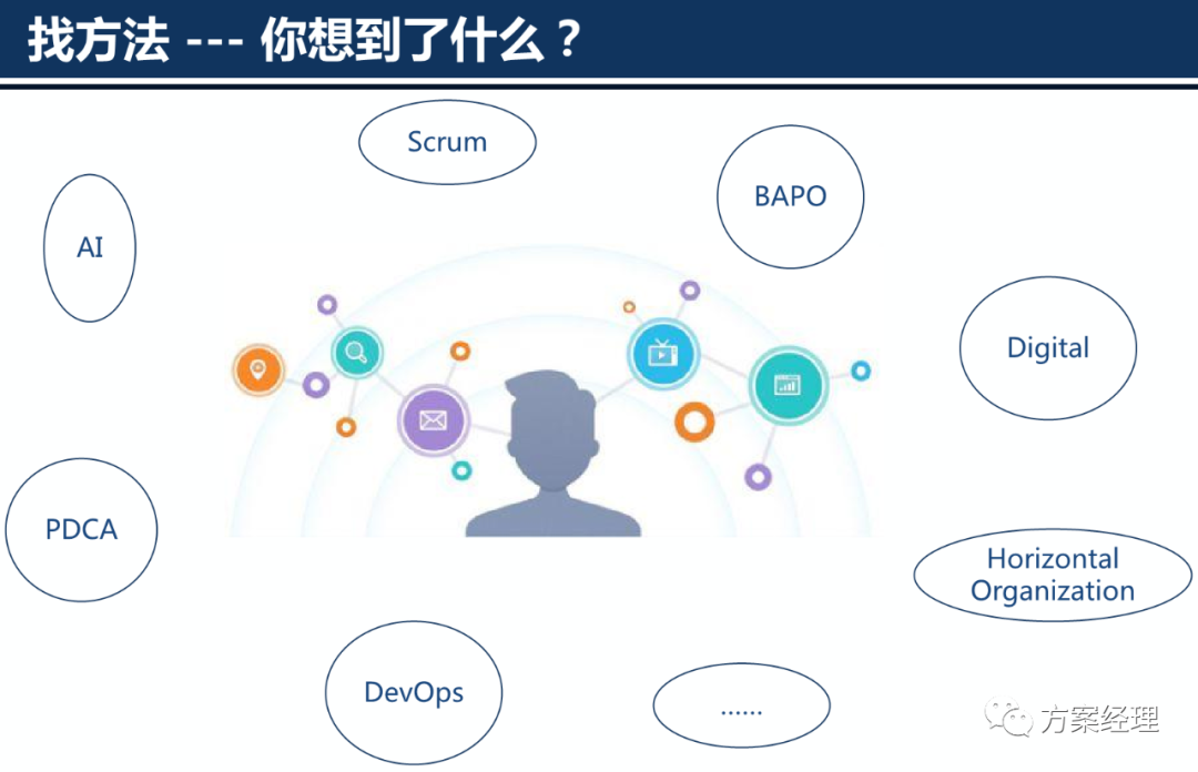 云计算平台架构设计方案(ppt)来了！