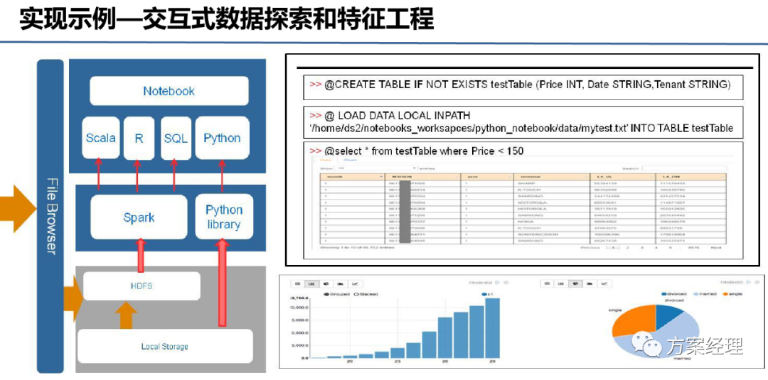 大数据处理平台总体建设方案(ppt)