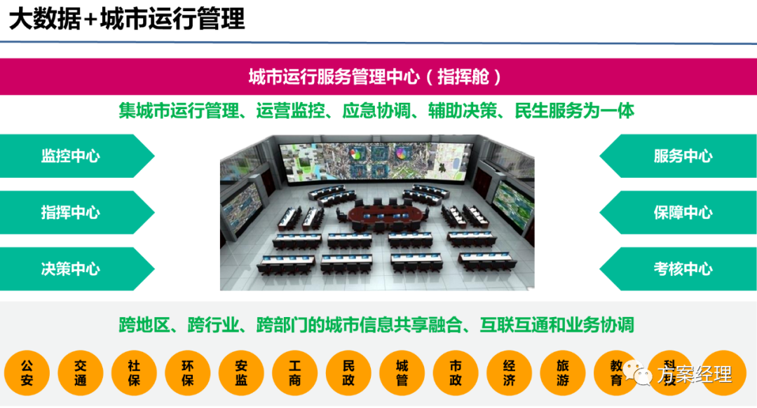 大数据处理平台总体建设方案(ppt)