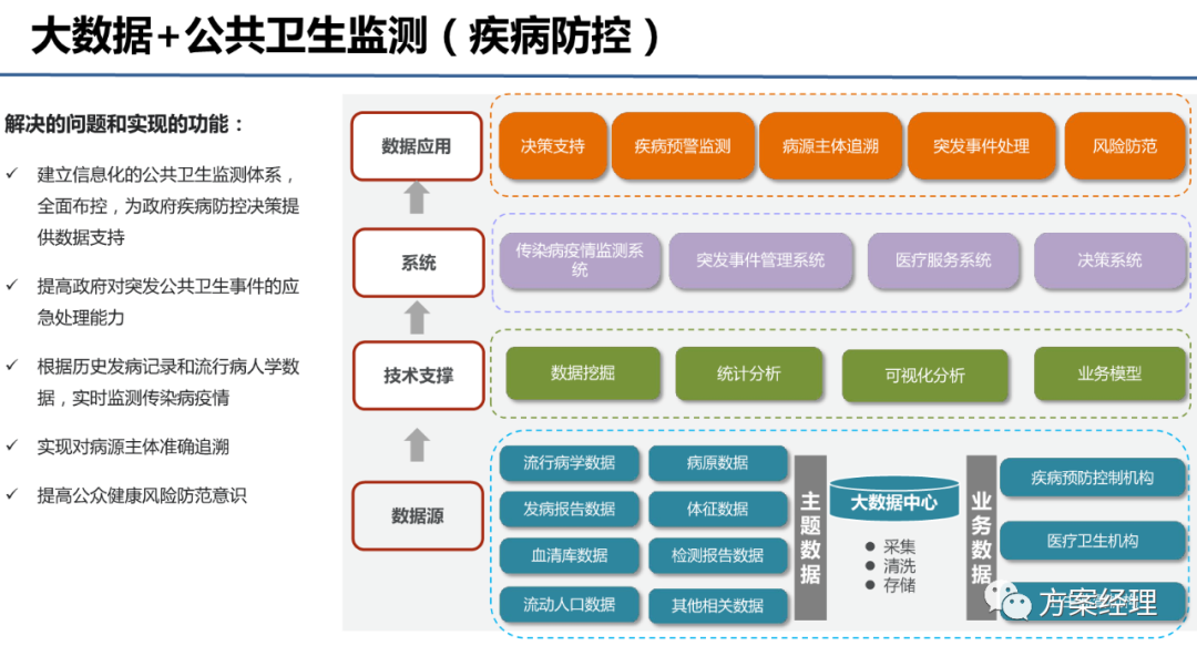 大数据处理平台总体建设方案(ppt)