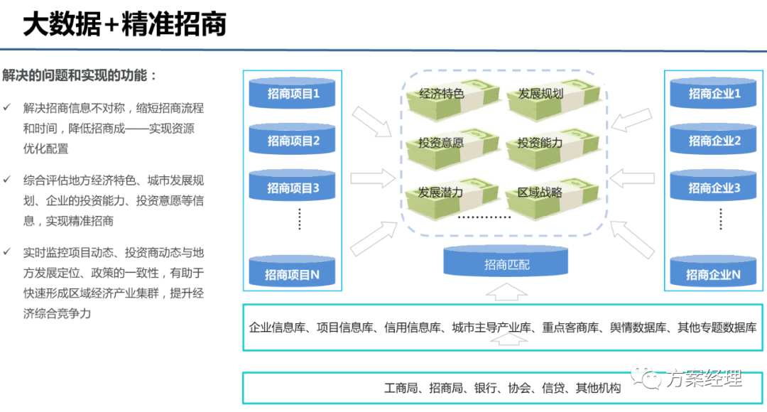 大数据处理平台总体建设方案(ppt)