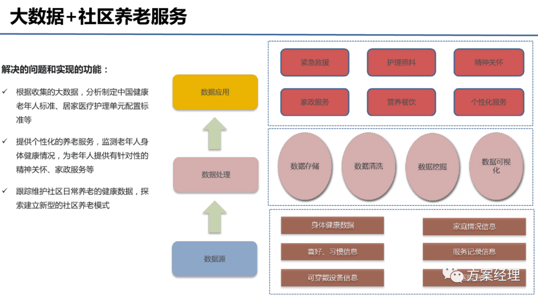 大数据处理平台总体建设方案(ppt)