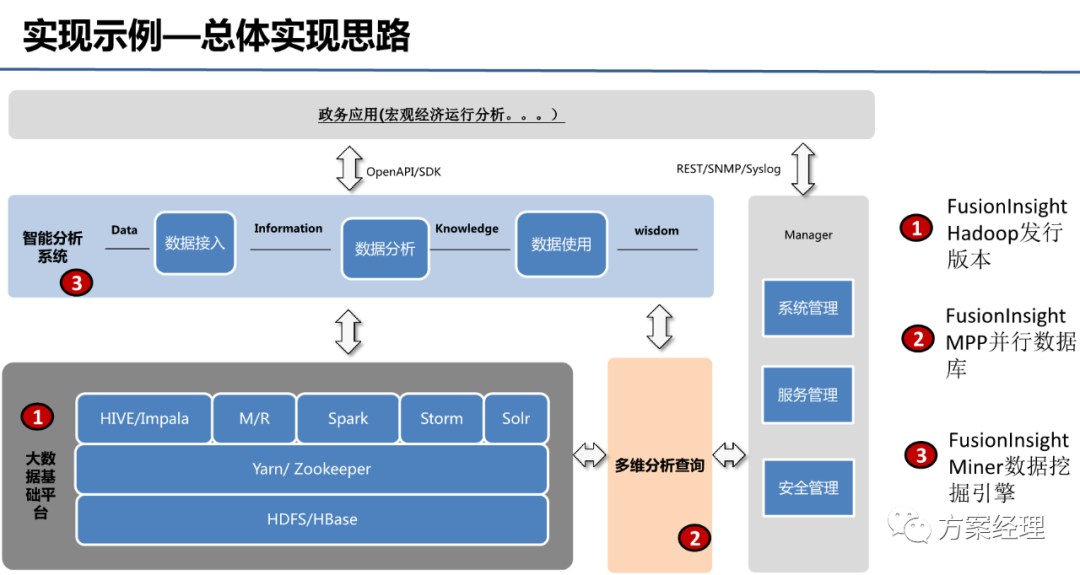 大数据处理平台总体建设方案(ppt)