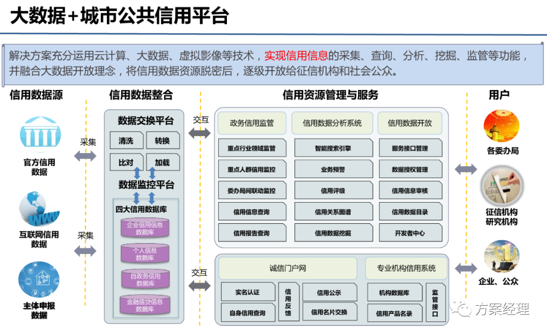 大数据处理平台总体建设方案(ppt)