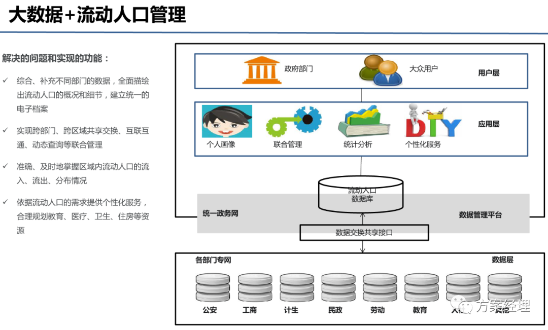大数据处理平台总体建设方案(ppt)