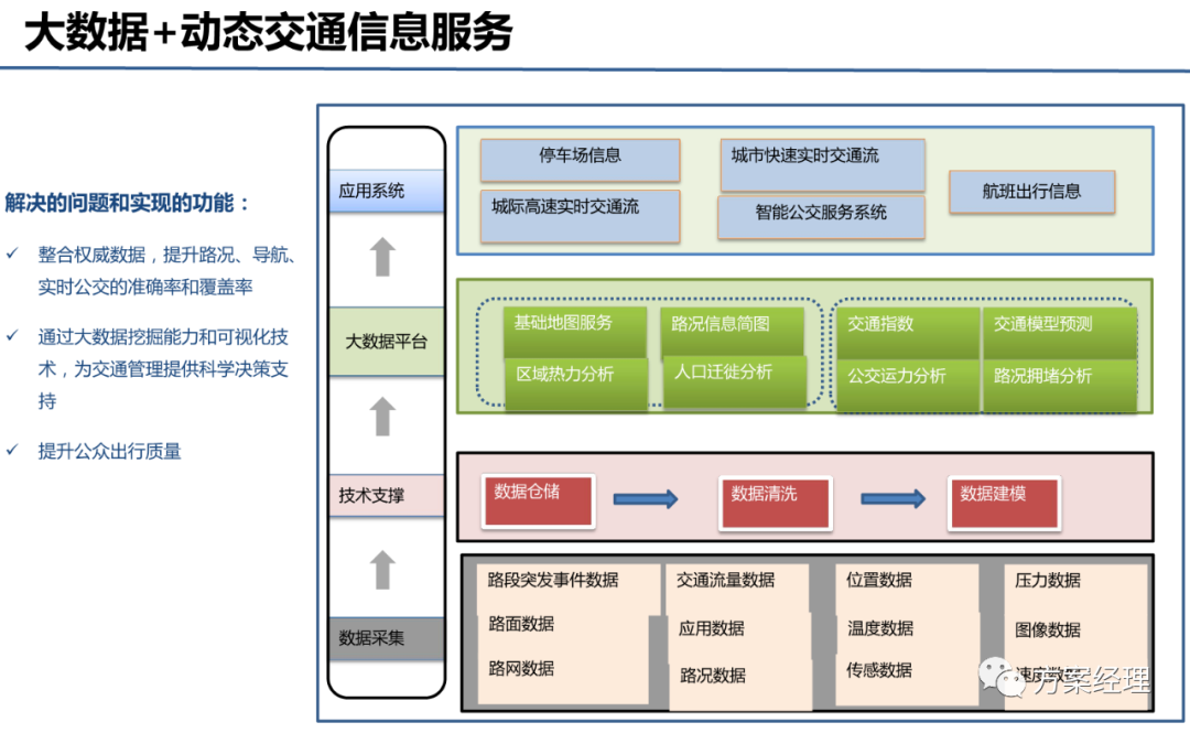 大数据处理平台总体建设方案(ppt)