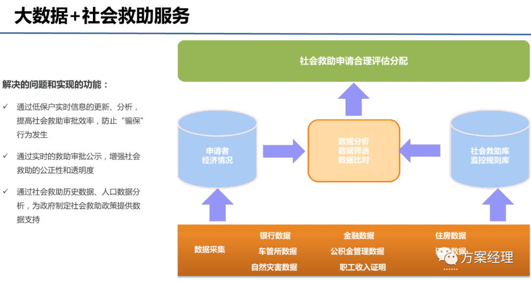 大数据处理平台总体建设方案(ppt)