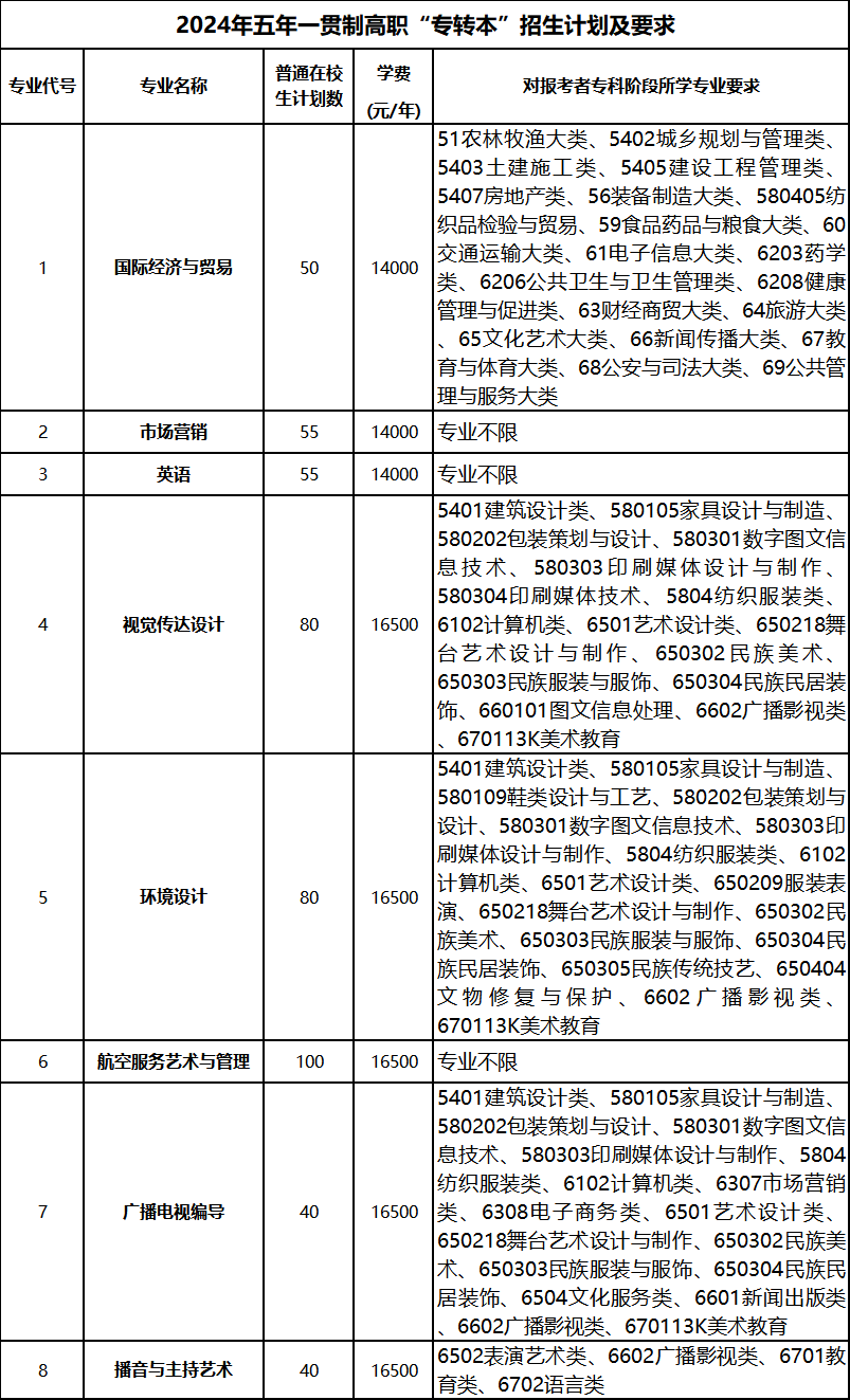 南京大學航空航天大學金城學院_南航大金城學院怎么樣_南京航空大學金城學費