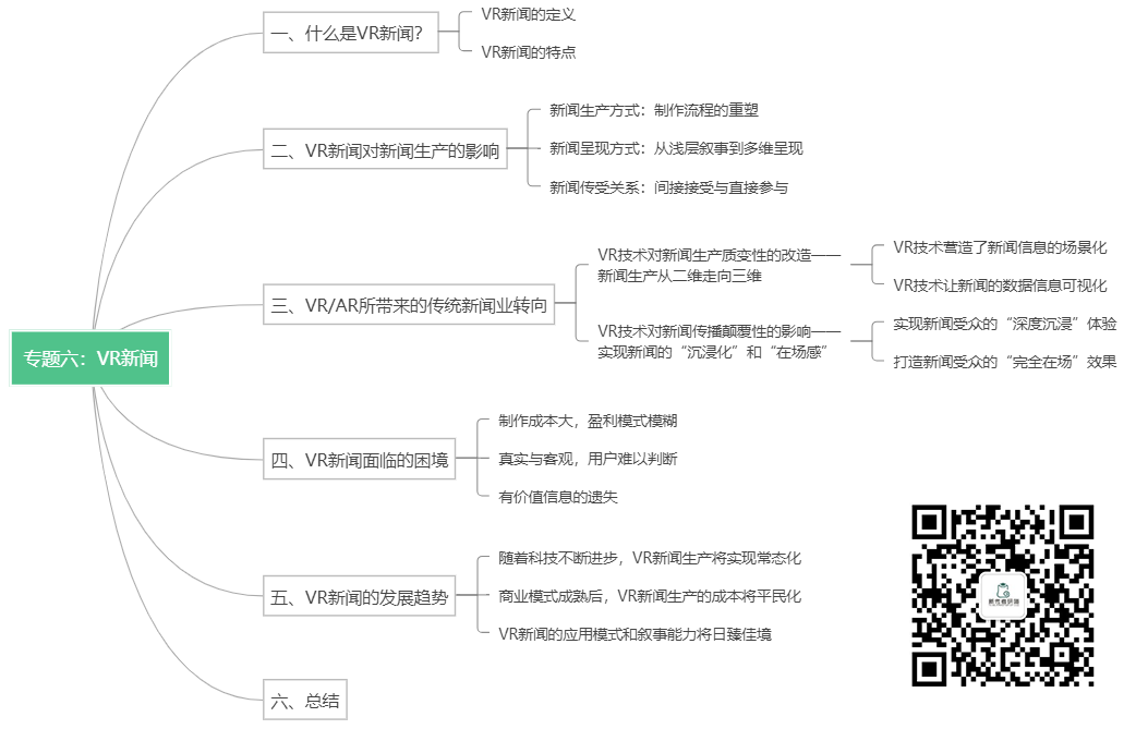 新传考研必读热点专题六 | VR新闻3585 作者: 来源: 发布时间:2024-6-20 18:50