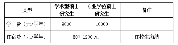 南京2020年大學分數線_南京所有大學分數線2021_2024年南京醫科大學專業錄取分數線（所有專業分數線一覽表公布）