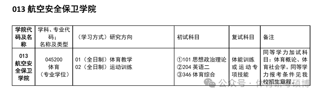 中國民航大學研究生錄取分數_2023年中國民航大學研究生院錄取分數線_中國民航大學考研錄取分數線