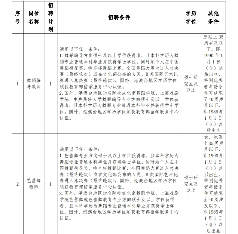 湖北官方招聘网站有哪些_湖北省内招聘信息