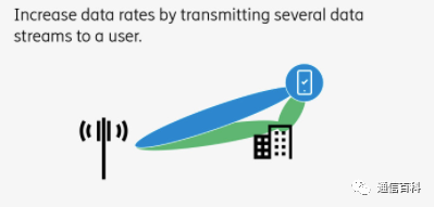 Mimo 多输入多输出 Su Mimo与mu Mimo 通信百科