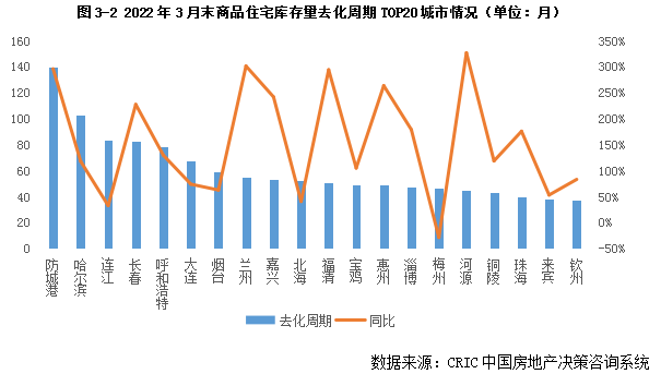 哈爾濱房屋評估_哈爾濱房產評估價格查詢系統_哈爾濱房產評估