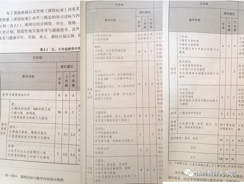 小学一年级体育教案　表格式　._小学一年级体育教案 表格式 ._体育教案表格式模板