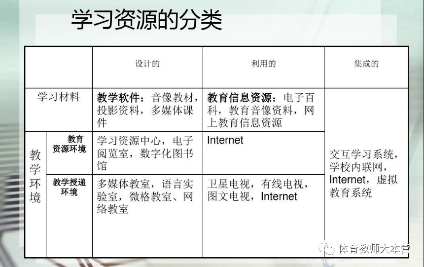 体育老师教案怎么写_体育教案高中体育课教案模板_老师写教案图片