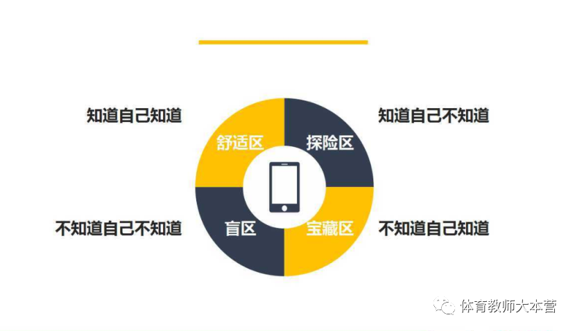 老师写教案图片_体育老师教案怎么写_体育教案高中体育课教案模板