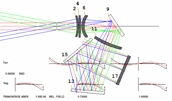 SYNOPSYS 课程四十四：为什么 SYNOPSYS 不使用坐标断点？的图12