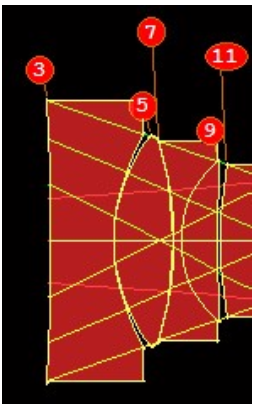 SYNOPSYS 光学设计软件课程二十五：高级用户的提示和技巧的图1