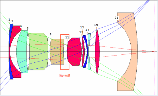 SYNOPSYS 光學(xué)設(shè)計(jì)軟件課程六十一：雙端負(fù)鏡式廣角物鏡設(shè)計(jì)的圖6